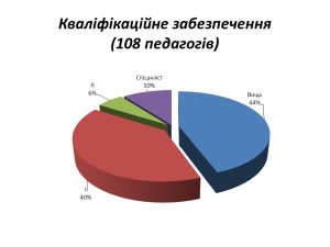 Слайд6