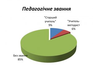 Слайд7