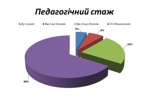 Слайд8